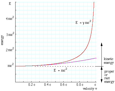 E=MC^2