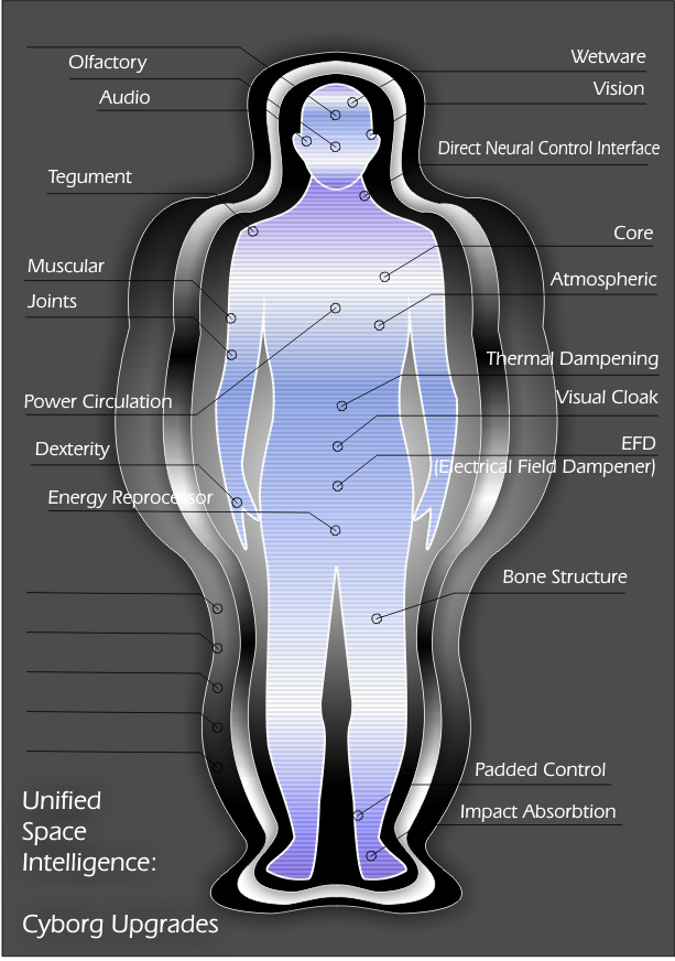 Cyborg Development