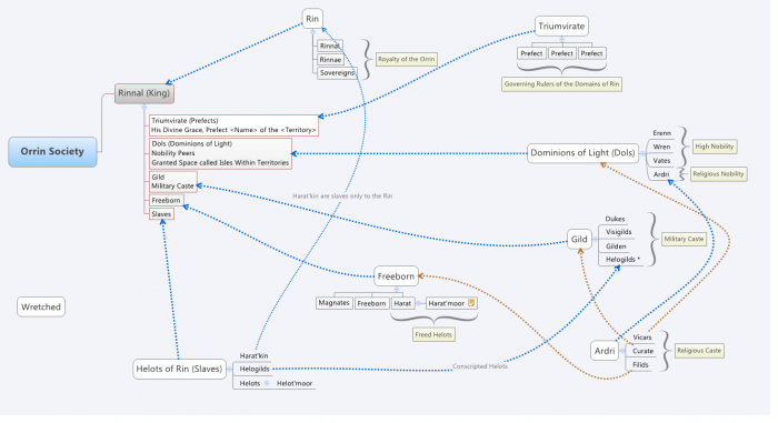 Orrin Society and Caste Hierarchy. Click for larger version.