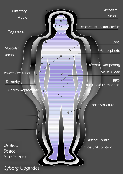 Cyborg Development