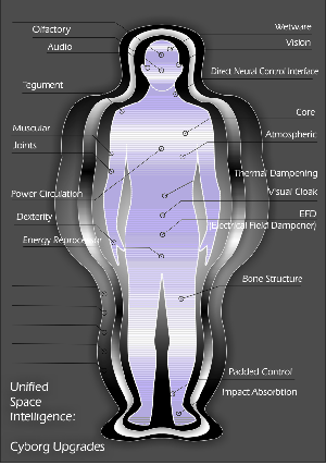 Cyborg Development