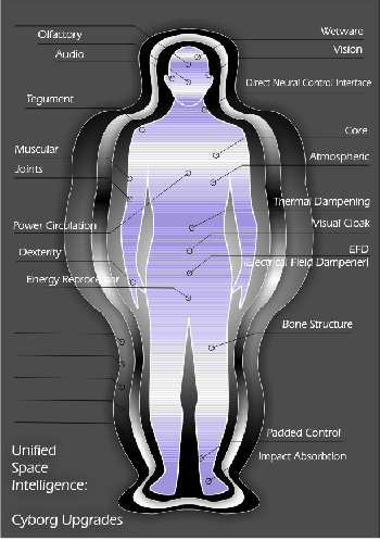 Cyborg Development