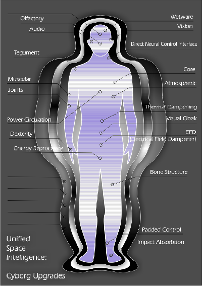 Cyborg Development